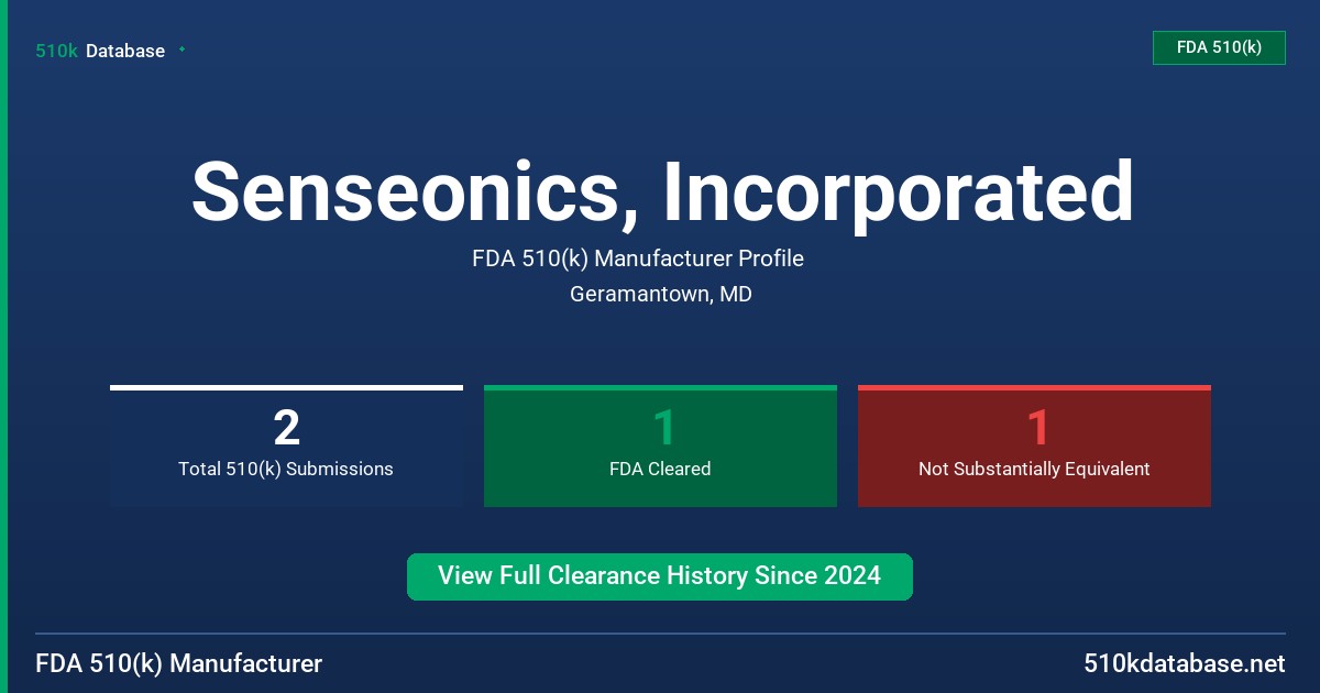 Senseonics, Incorporated FDA 510(k) Manufacturer Profile