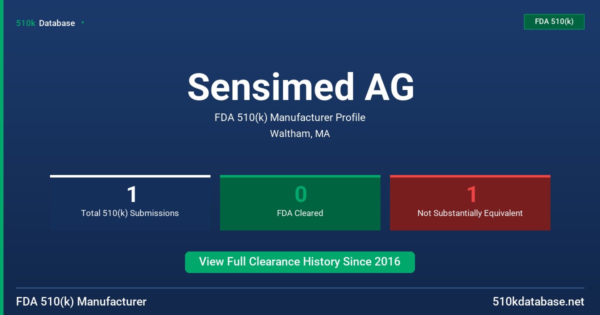 Sensimed AG FDA 510(k) Manufacturer Profile