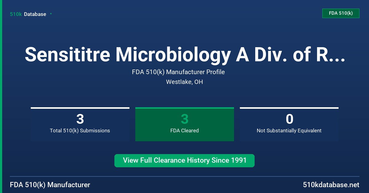 Sensititre Microbiology A Div. of Radiometer FDA 510(k) Manufacturer Profile