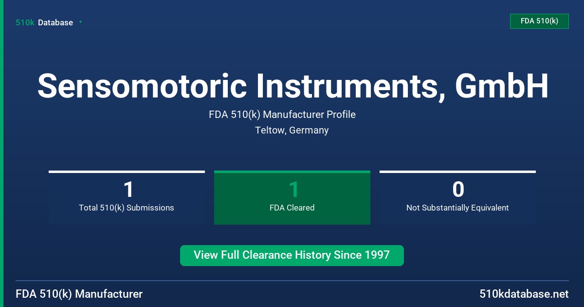 Sensomotoric Instruments, GmbH FDA 510(k) Manufacturer Profile