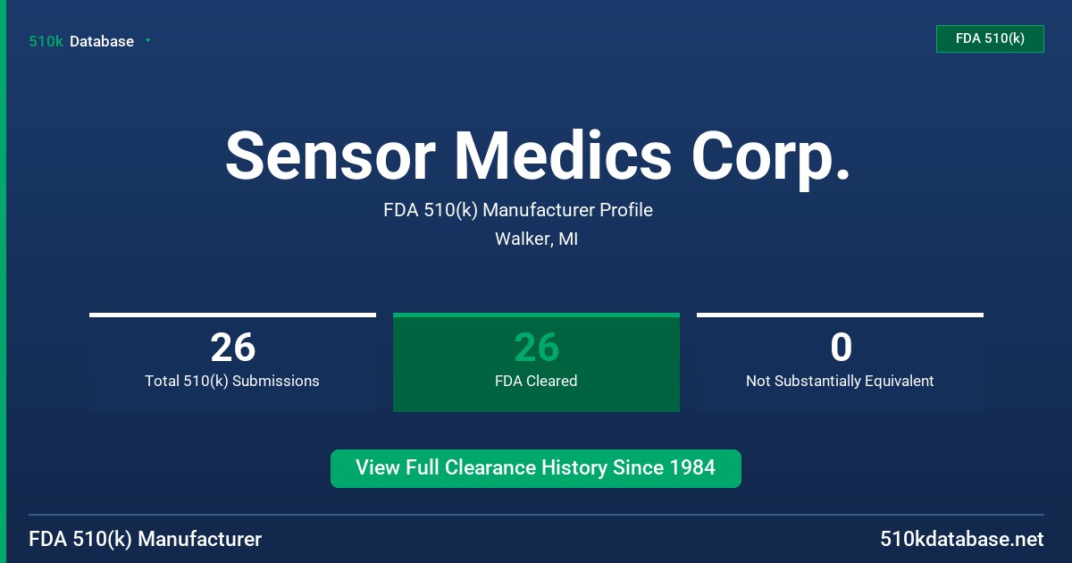Sensor Medics Corp. FDA 510(k) Manufacturer Profile