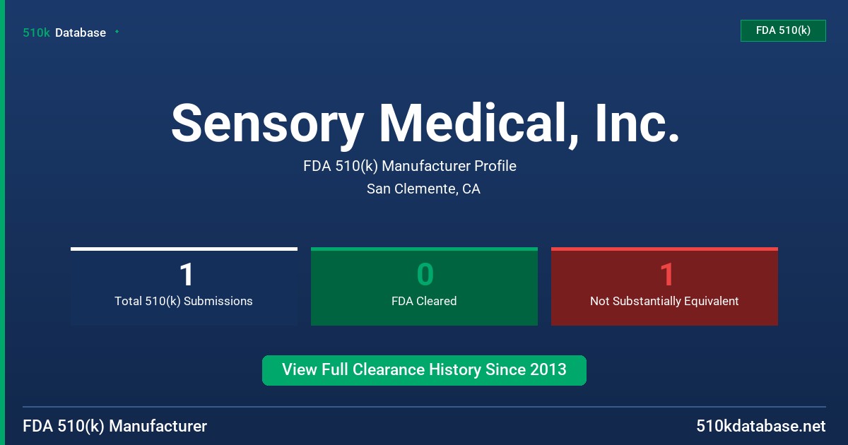 Sensory Medical, Inc. FDA 510(k) Manufacturer Profile