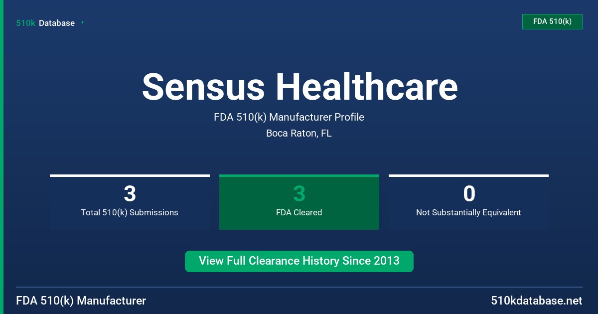 Sensus Healthcare FDA 510(k) Manufacturer Profile