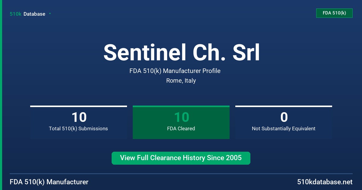 Sentinel Ch. Srl FDA 510(k) Manufacturer Profile