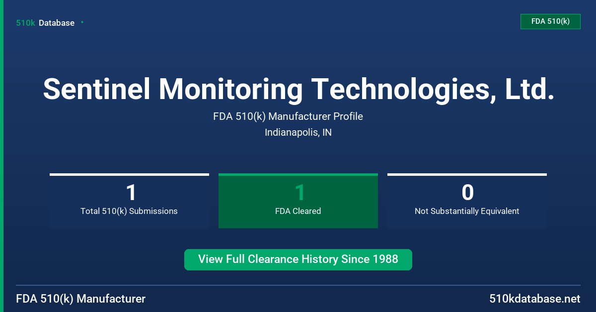 Sentinel Monitoring Technologies, Ltd. FDA 510(k) Manufacturer Profile