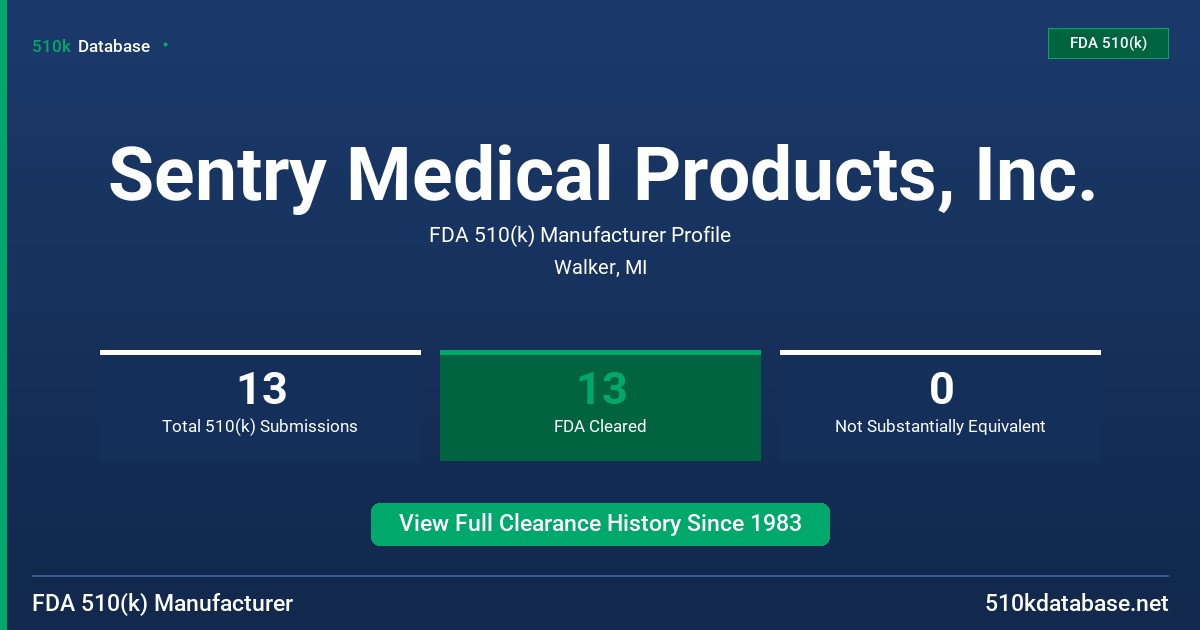 Sentry Medical Products, Inc. FDA 510(k) Manufacturer Profile