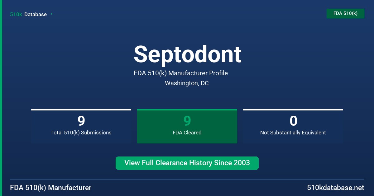 Septodont FDA 510(k) Manufacturer Profile