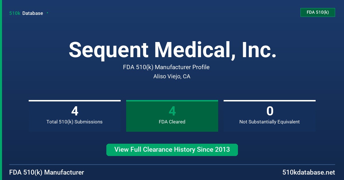 Sequent Medical, Inc. FDA 510(k) Manufacturer Profile