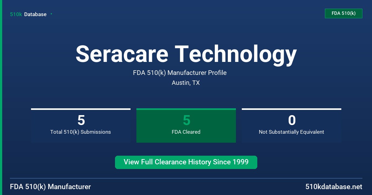 Seracare Technology FDA 510(k) Manufacturer Profile