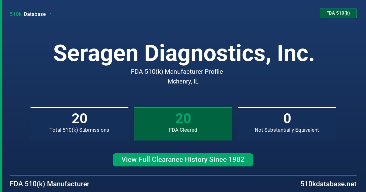 Seragen Diagnostics, Inc. FDA 510(k) Manufacturer Profile