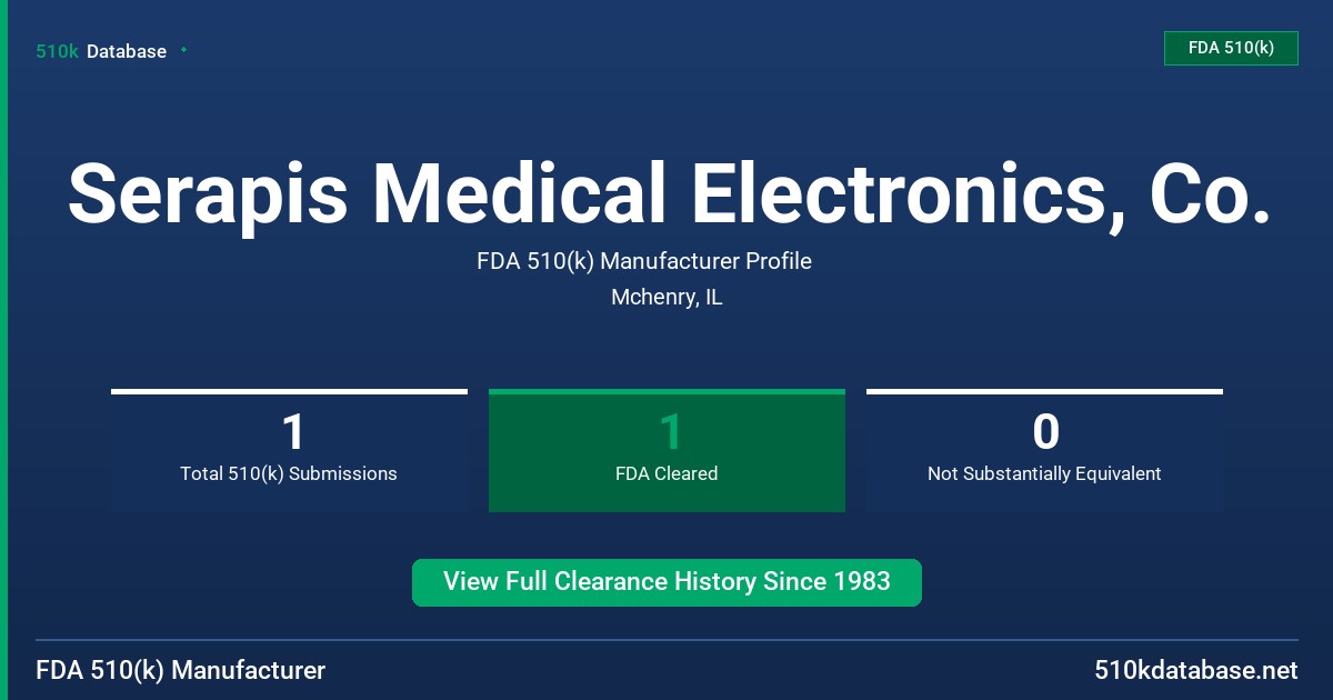 Serapis Medical Electronics, Co. FDA 510(k) Manufacturer Profile