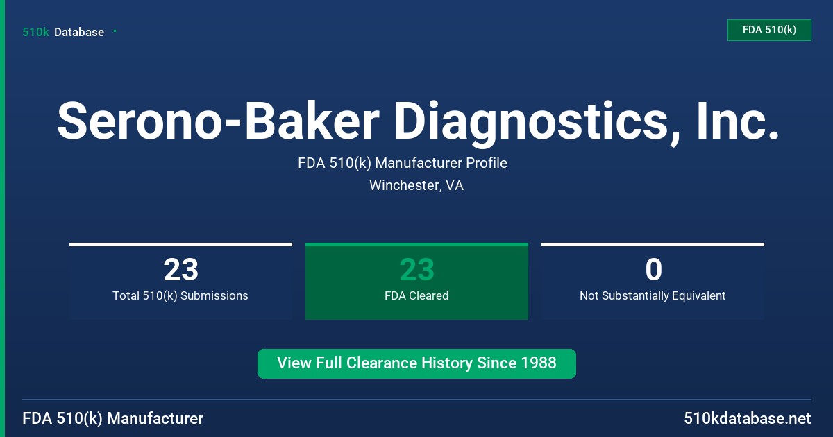 Serono-Baker Diagnostics, Inc. FDA 510(k) Manufacturer Profile