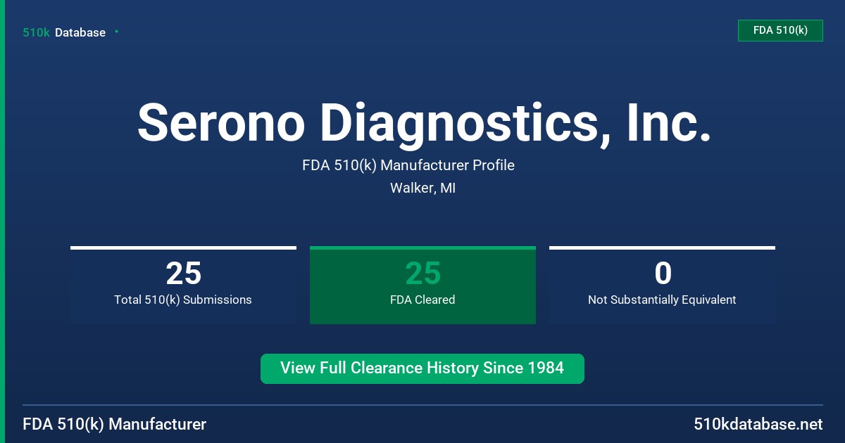 Serono Diagnostics, Inc. FDA 510(k) Manufacturer Profile