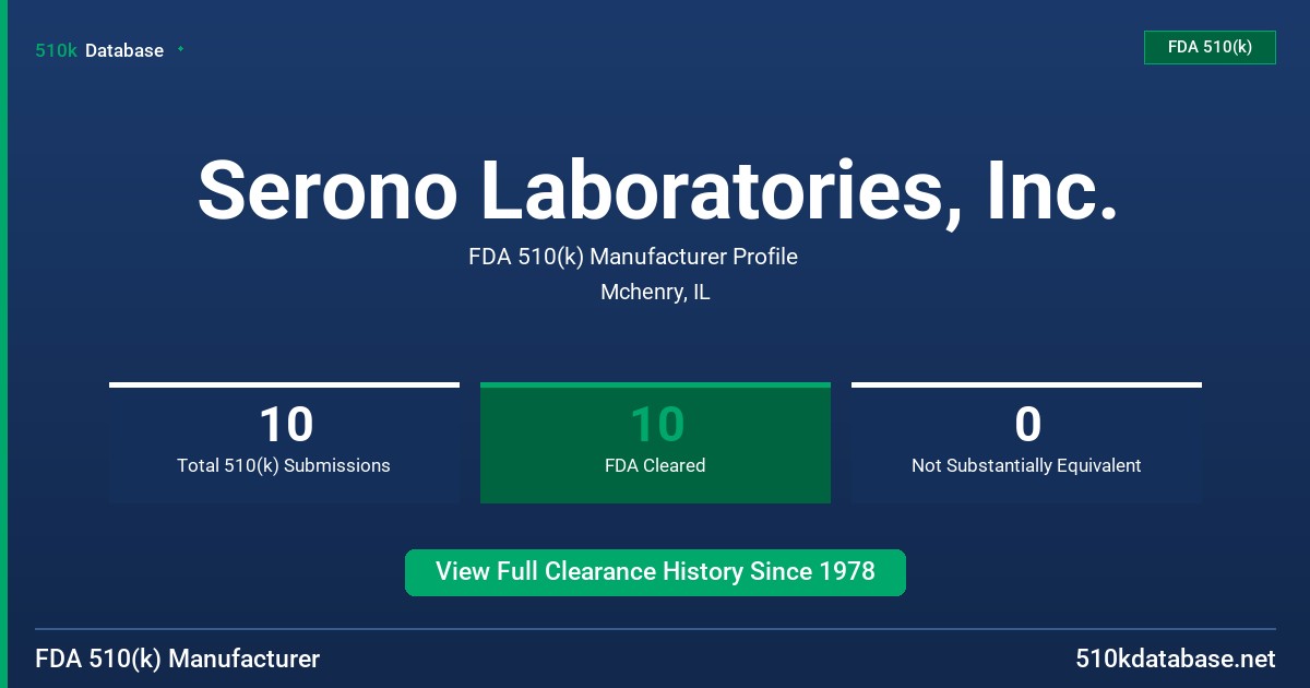 Serono Laboratories, Inc. FDA 510(k) Manufacturer Profile