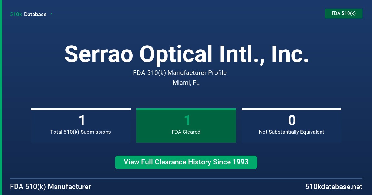 Serrao Optical Intl., Inc. FDA 510(k) Manufacturer Profile