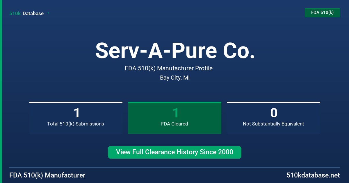 Serv-A-Pure Co. FDA 510(k) Manufacturer Profile