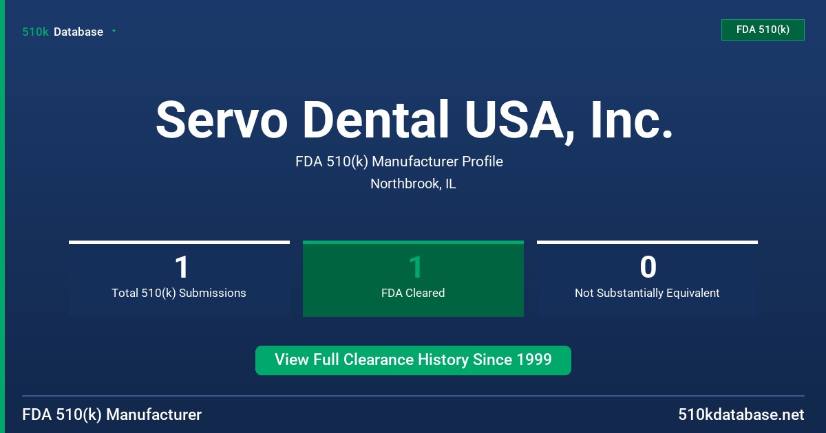 Servo Dental USA, Inc. FDA 510(k) Manufacturer Profile