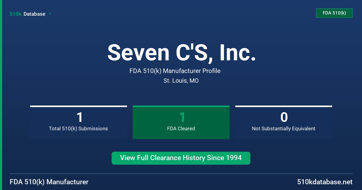 Seven C'S, Inc. FDA 510(k) Manufacturer Profile