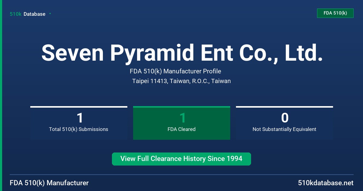 Seven Pyramid Ent Co., Ltd. FDA 510(k) Manufacturer Profile