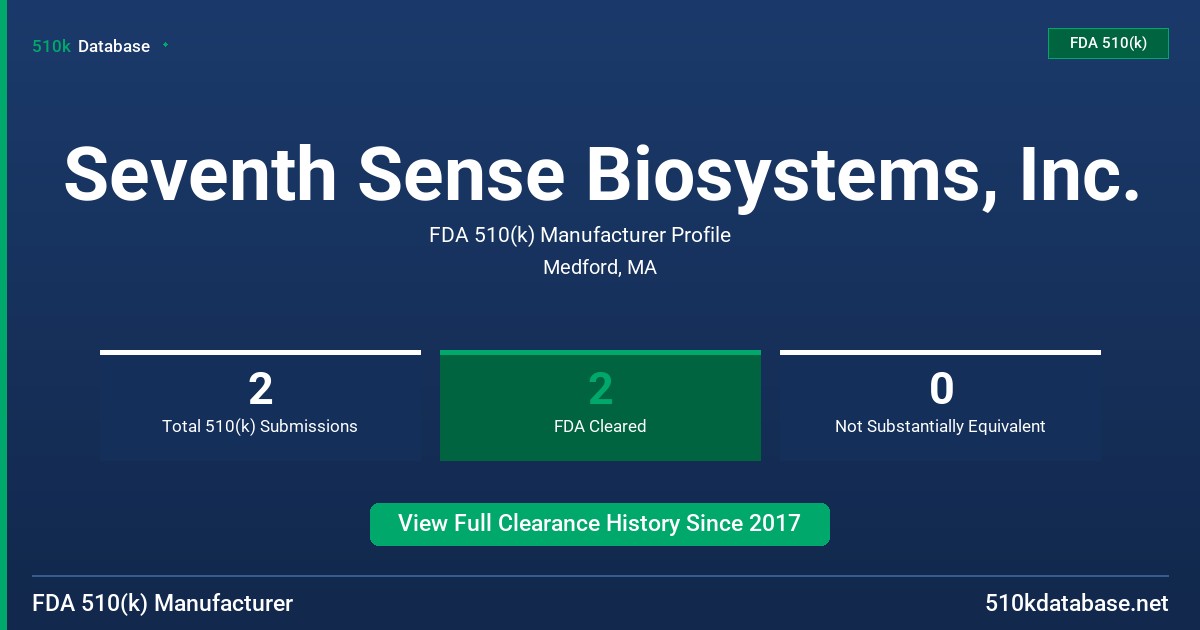 Seventh Sense Biosystems, Inc. FDA 510(k) Manufacturer Profile