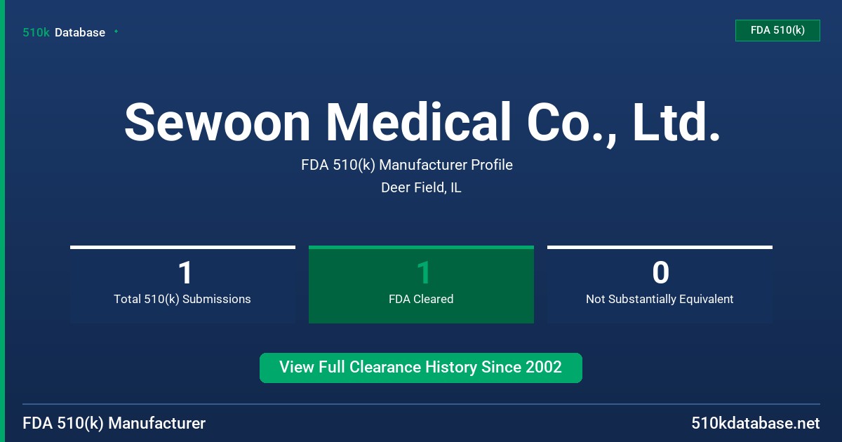Sewoon Medical Co., Ltd. FDA 510(k) Manufacturer Profile