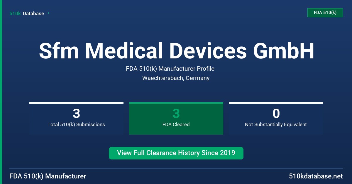 Sfm Medical Devices GmbH FDA 510(k) Manufacturer Profile