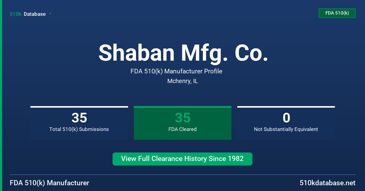 Shaban Mfg. Co. FDA 510(k) Manufacturer Profile