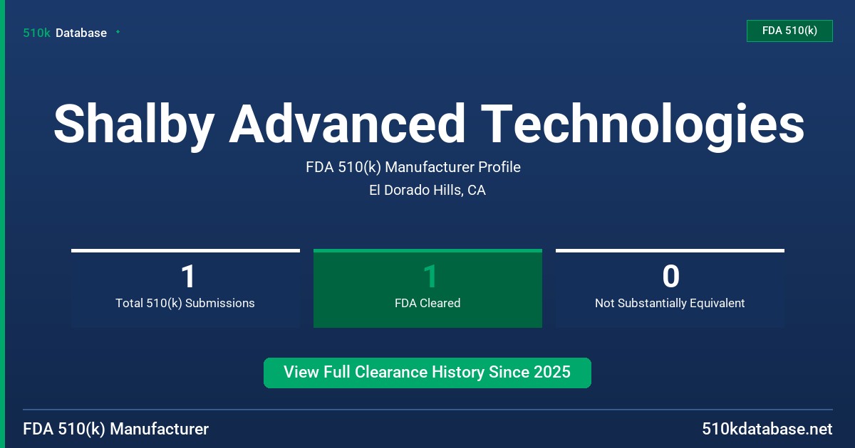Shalby Advanced Technologies FDA 510(k) Manufacturer Profile
