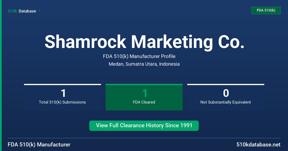 Shamrock Marketing Co. FDA 510(k) Manufacturer Profile