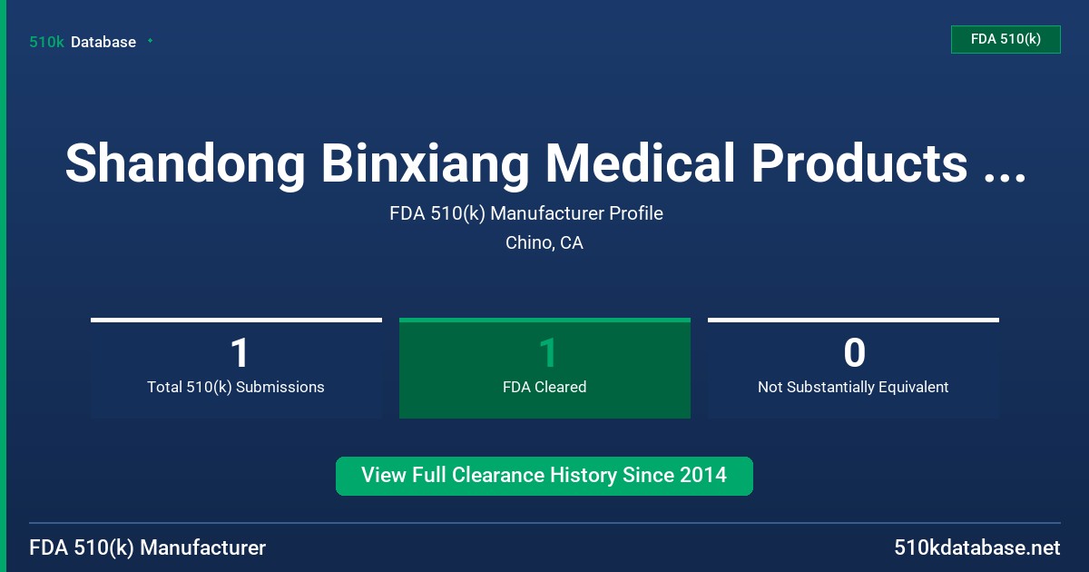 Shandong Binxiang Medical Products Co., Ltd. FDA 510(k) Manufacturer Profile