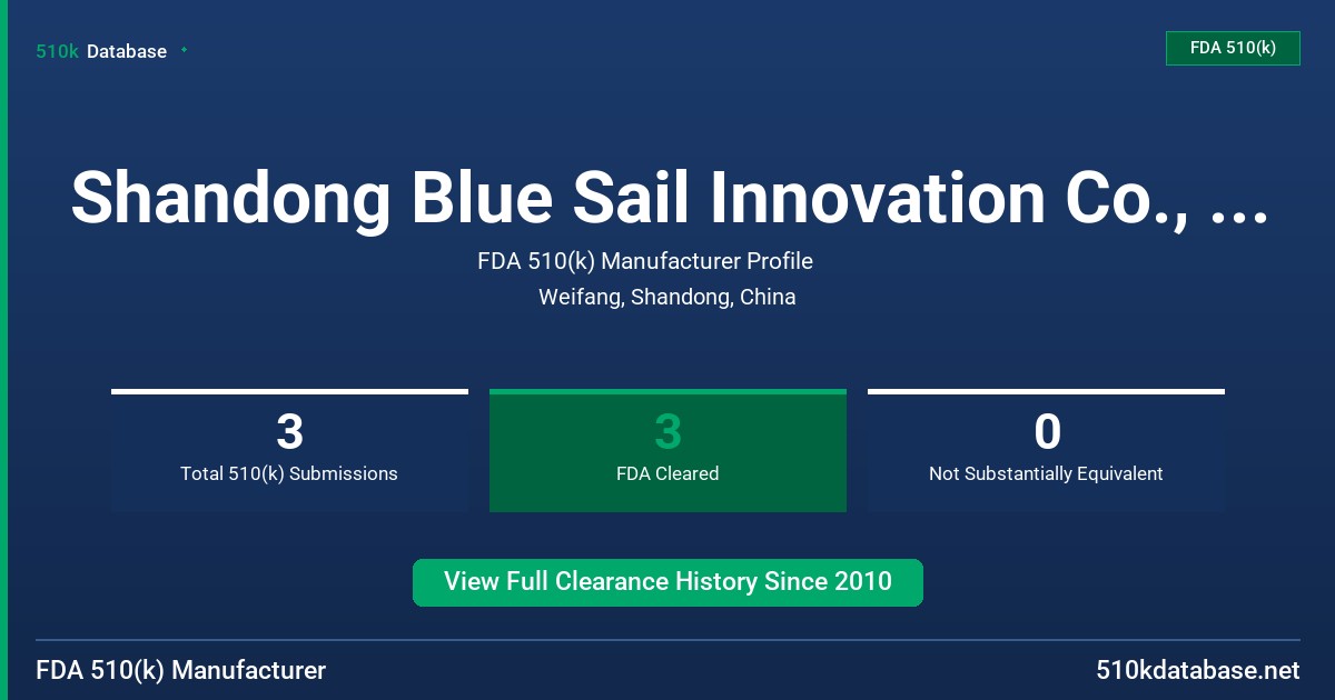 Shandong Blue Sail Innovation Co., Ltd. FDA 510(k) Manufacturer Profile
