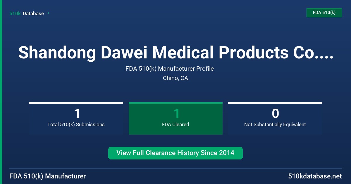 Shandong Dawei Medical Products Co., Ltd. FDA 510(k) Manufacturer Profile