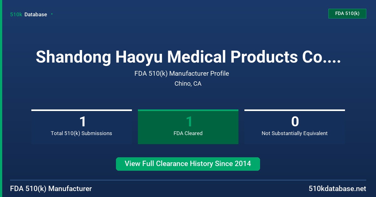 Shandong Haoyu Medical Products Co., Ltd. FDA 510(k) Manufacturer Profile
