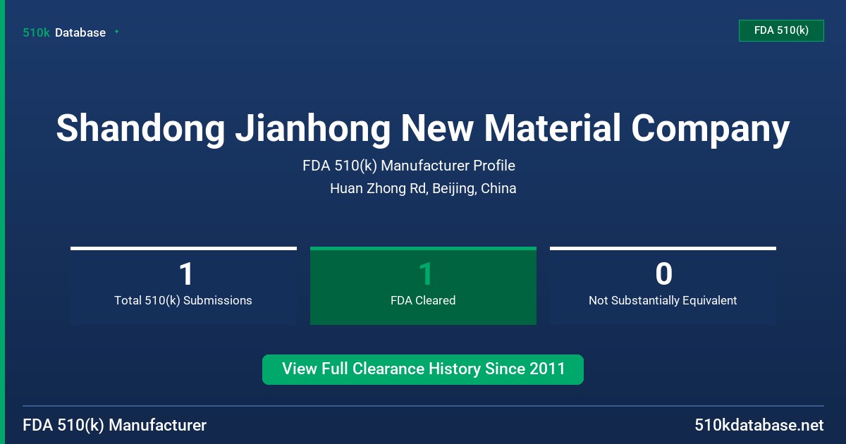 Shandong Jianhong New Material Company FDA 510(k) Manufacturer Profile