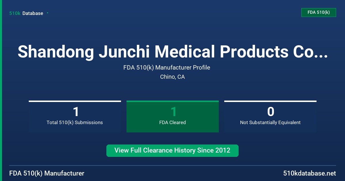 Shandong Junchi Medical Products Co., Ltd. FDA 510(k) Manufacturer Profile