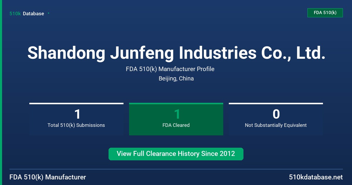 Shandong Junfeng Industries Co., Ltd. FDA 510(k) Manufacturer Profile