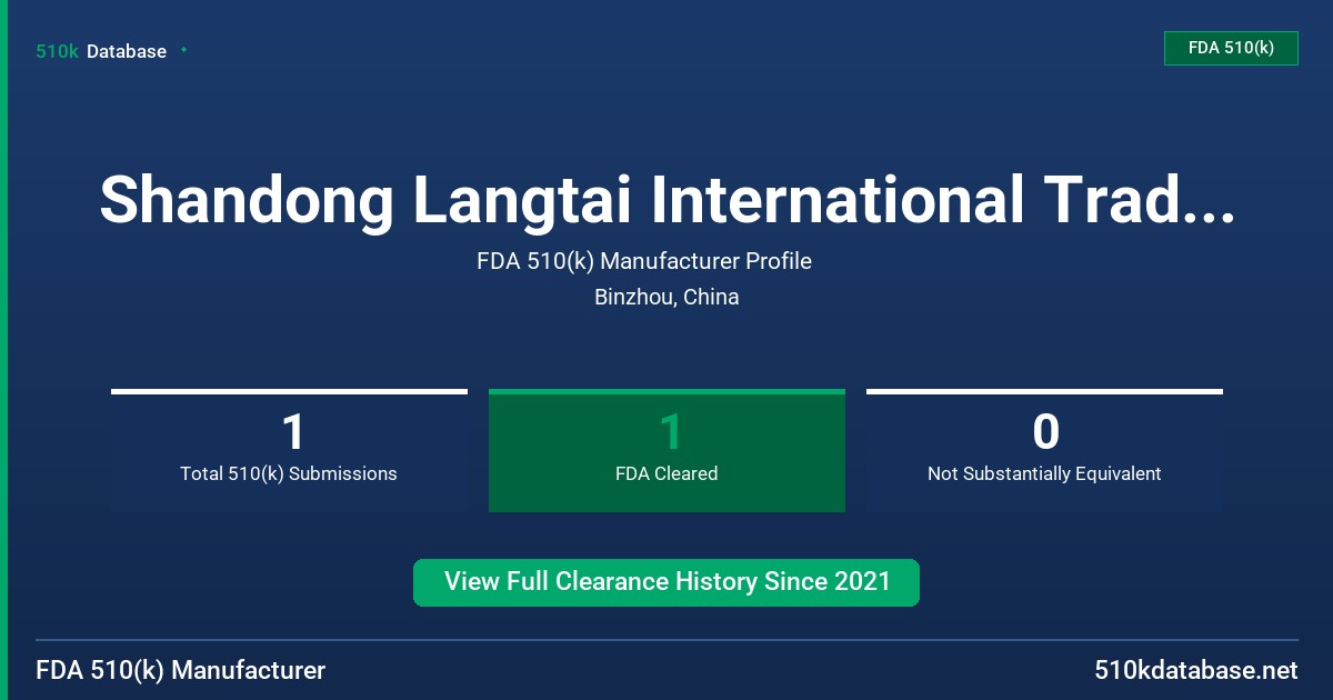 Shandong Langtai International Trade Co., Ltd. FDA 510(k) Manufacturer Profile