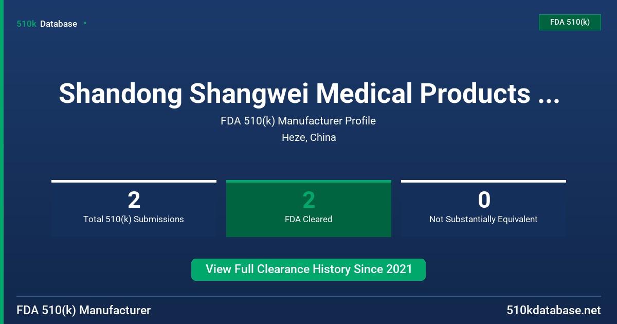 Shandong Shangwei Medical Products Co., Ltd. FDA 510(k) Manufacturer Profile