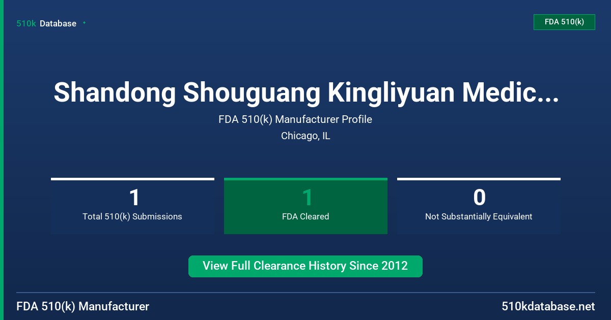Shandong Shouguang Kingliyuan Medical Apparatus & FDA 510(k) Manufacturer Profile
