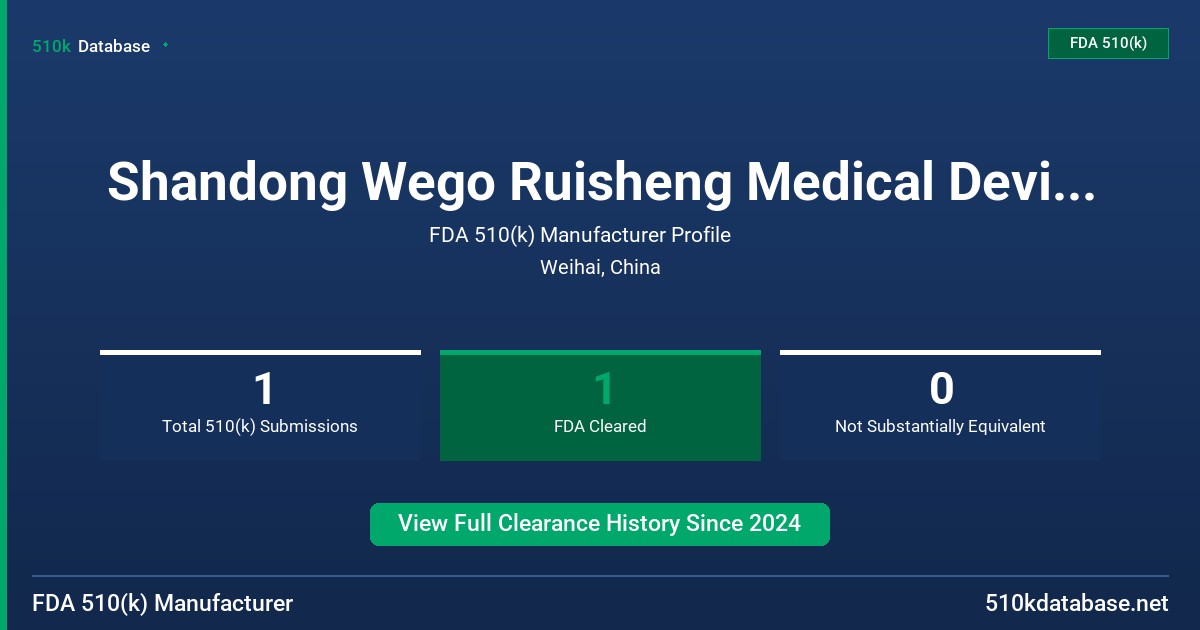 Shandong Wego Ruisheng Medical Device Co., Ltd. FDA 510(k) Manufacturer Profile