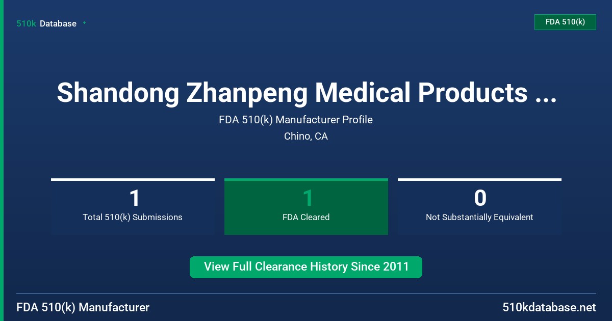 Shandong Zhanpeng Medical Products Co., Ltd. FDA 510(k) Manufacturer Profile