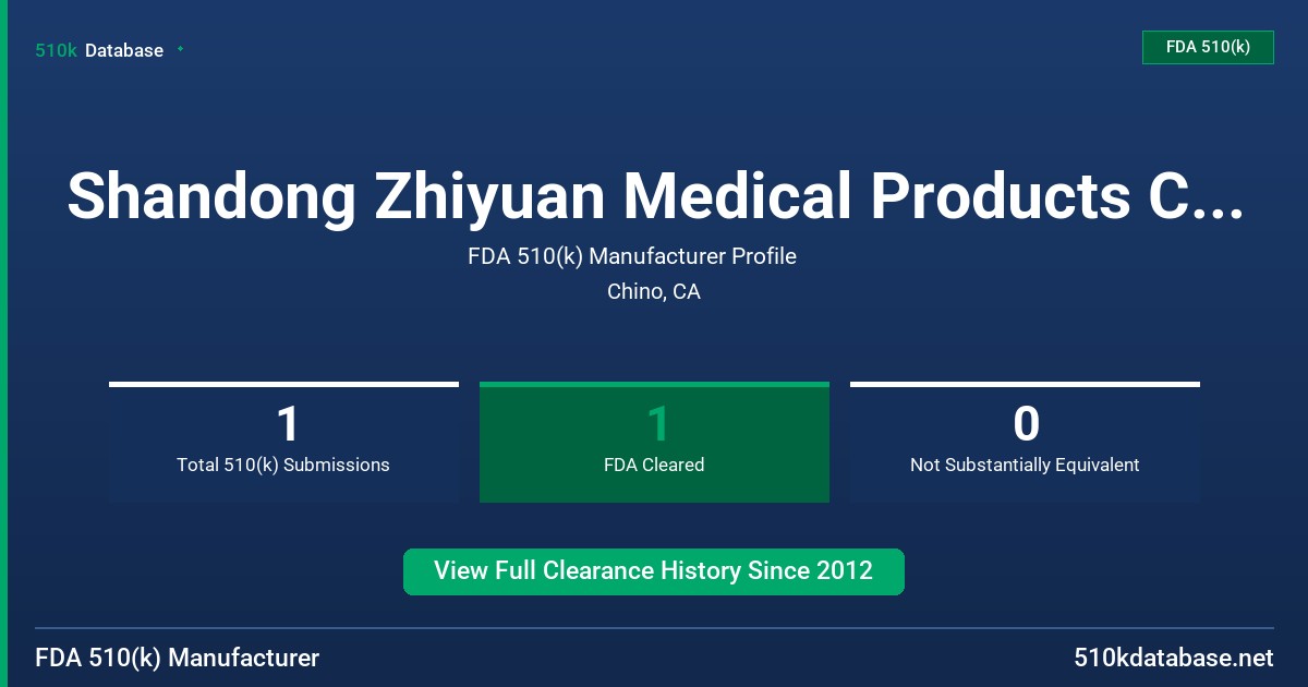Shandong Zhiyuan Medical Products Co., Ltd. FDA 510(k) Manufacturer Profile