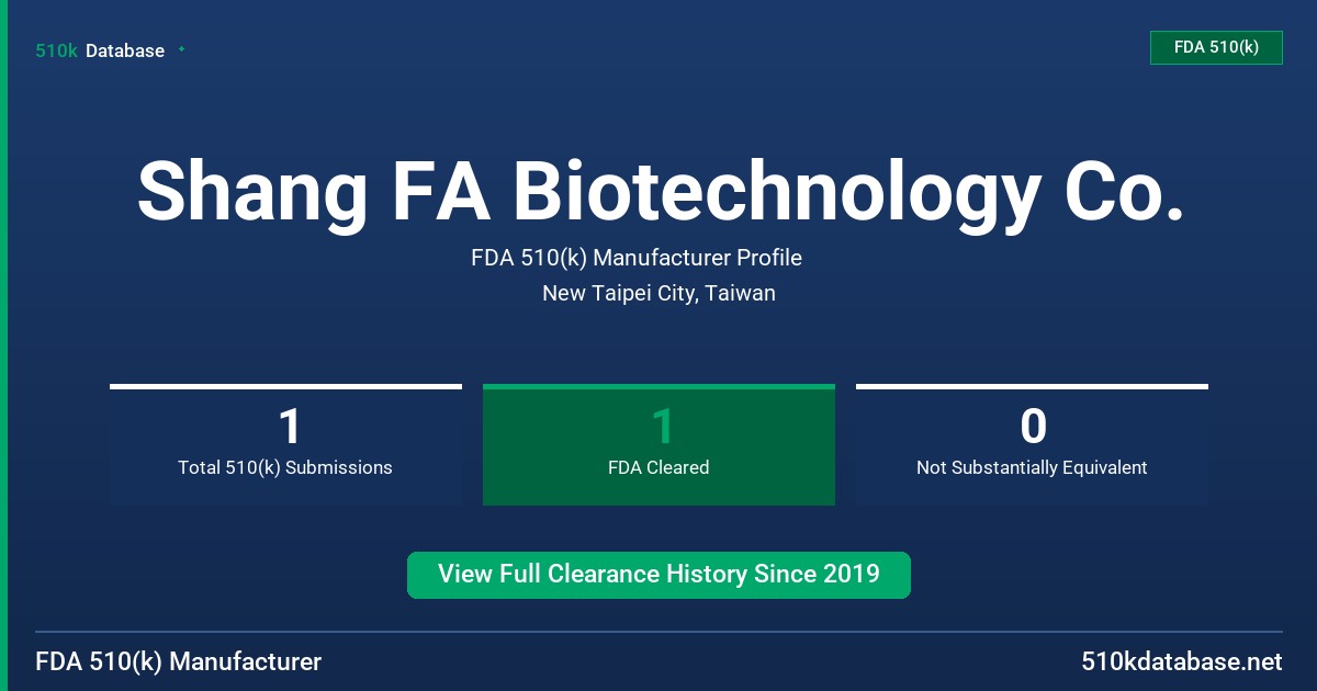 Shang FA Biotechnology Co. FDA 510(k) Manufacturer Profile
