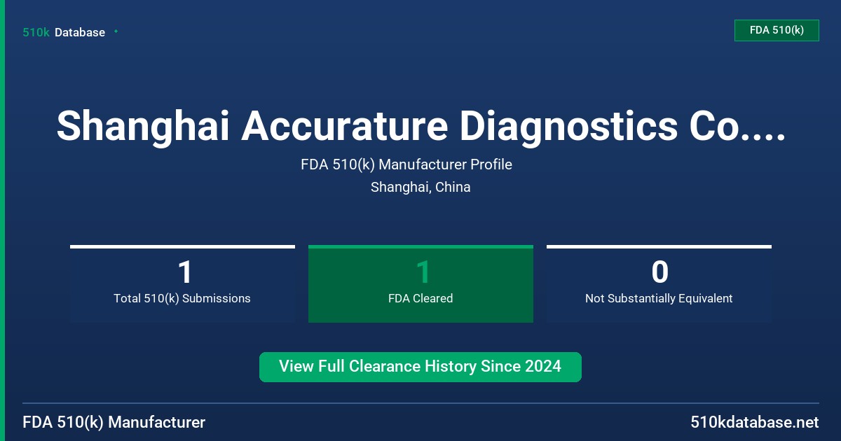 Shanghai Accurature Diagnostics Co., Ltd. FDA 510(k) Manufacturer Profile
