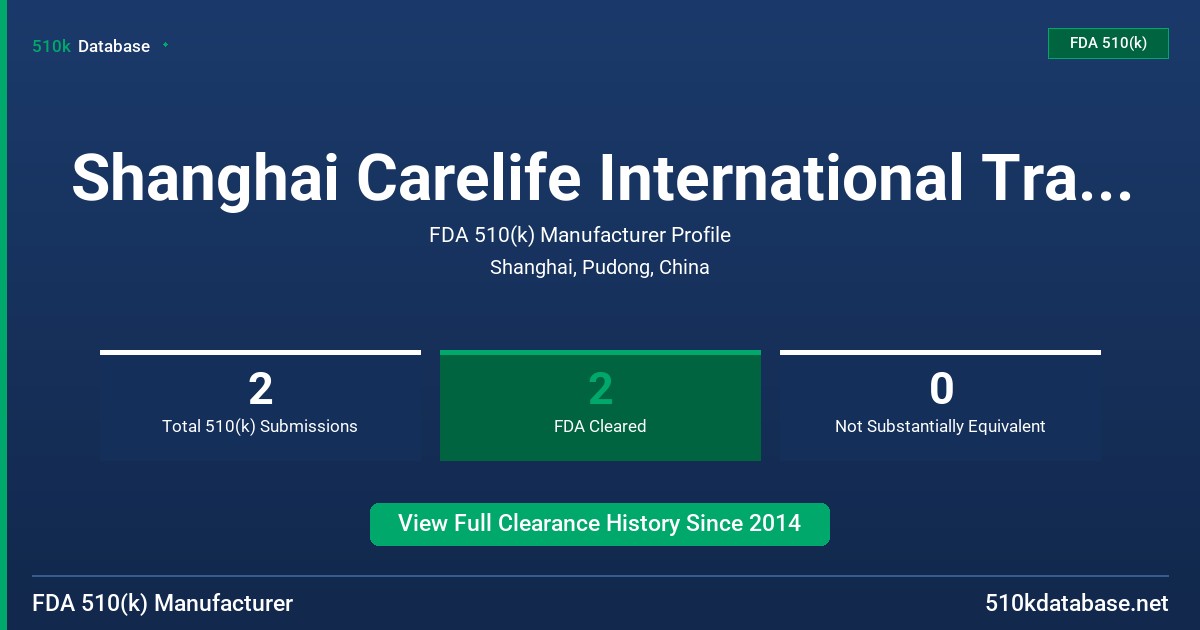 Shanghai Carelife International Trading Co. , Ltd. FDA 510(k) Manufacturer Profile