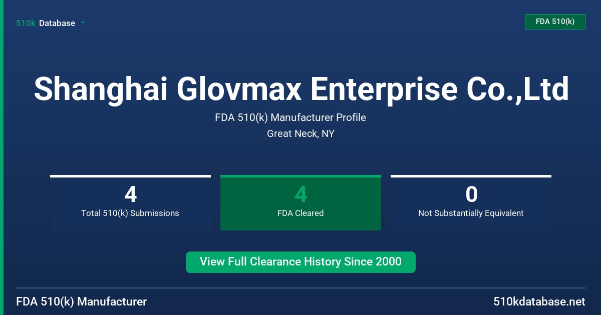 Shanghai Glovmax Enterprise Co.,Ltd FDA 510(k) Manufacturer Profile