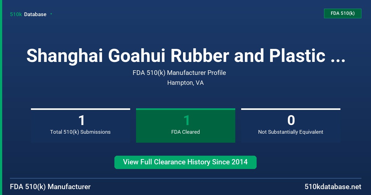 Shanghai Goahui Rubber and Plastic Company FDA 510(k) Manufacturer Profile