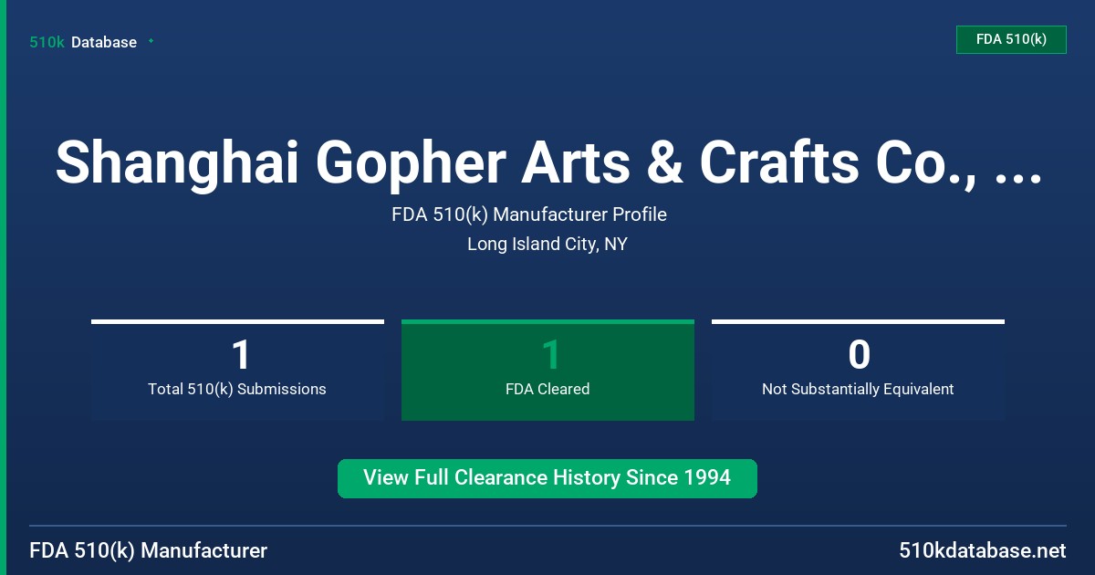 Shanghai Gopher Arts & Crafts Co., Ltd. FDA 510(k) Manufacturer Profile