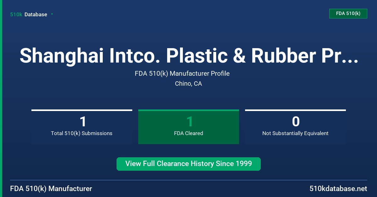 Shanghai Intco. Plastic & Rubber Products Co., Ltd. FDA 510(k) Manufacturer Profile