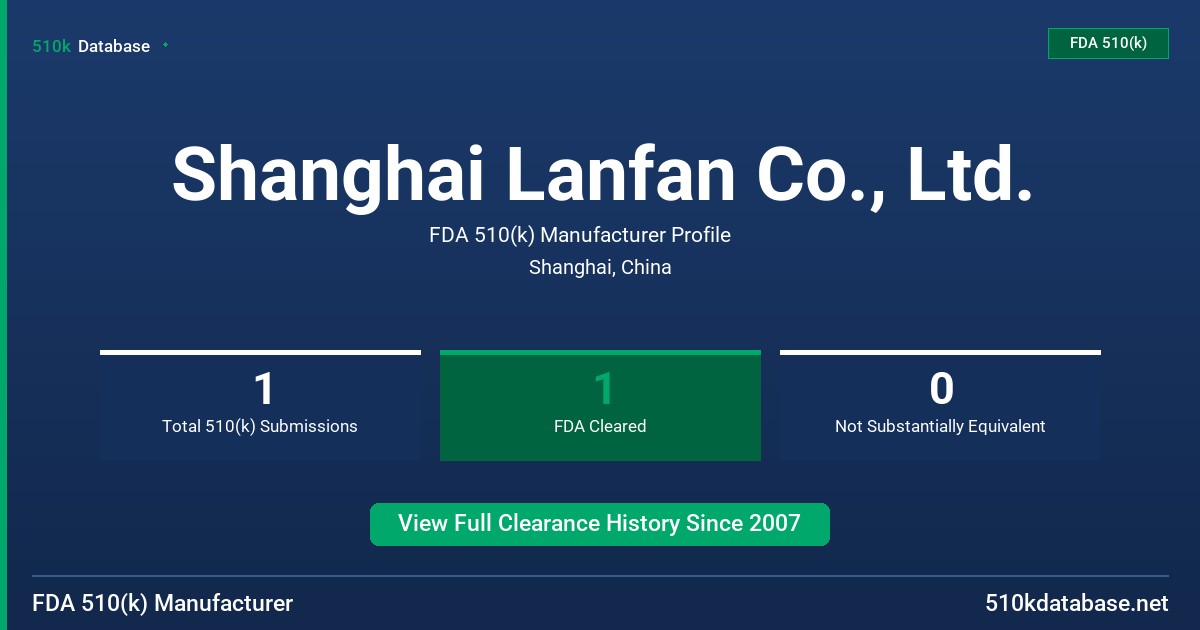 Shanghai Lanfan Co., Ltd. FDA 510(k) Manufacturer Profile